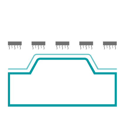 Kernkompetenz Thermoforming